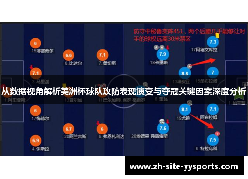 从数据视角解析美洲杯球队攻防表现演变与夺冠关键因素深度分析