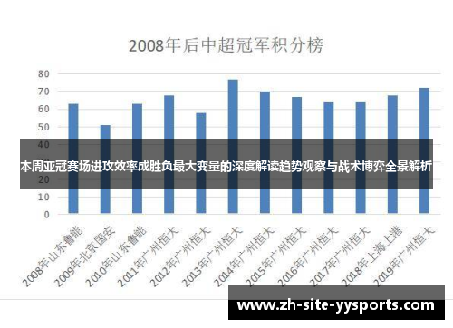 本周亚冠赛场进攻效率成胜负最大变量的深度解读趋势观察与战术博弈全景解析