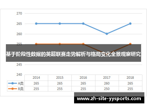 基于阶段性数据的英超联赛走势解析与格局变化全景观察研究