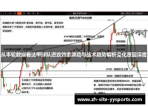 从本轮数据看法甲球队进攻效率波动与战术趋势解析变化原因深度