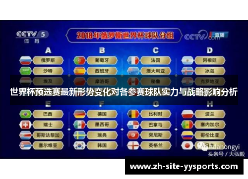 世界杯预选赛最新形势变化对各参赛球队实力与战略影响分析