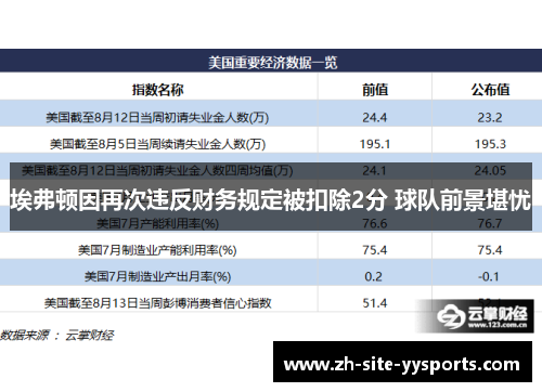 埃弗顿因再次违反财务规定被扣除2分 球队前景堪忧
