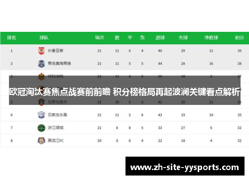 欧冠淘汰赛焦点战赛前前瞻 积分榜格局再起波澜关键看点解析